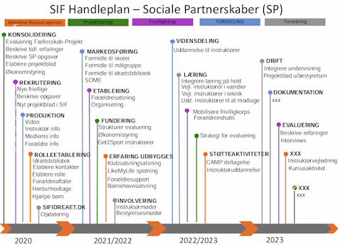 Handlingsplan 2020-2023