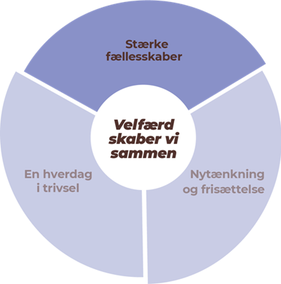 Stærke fællesskaber vision